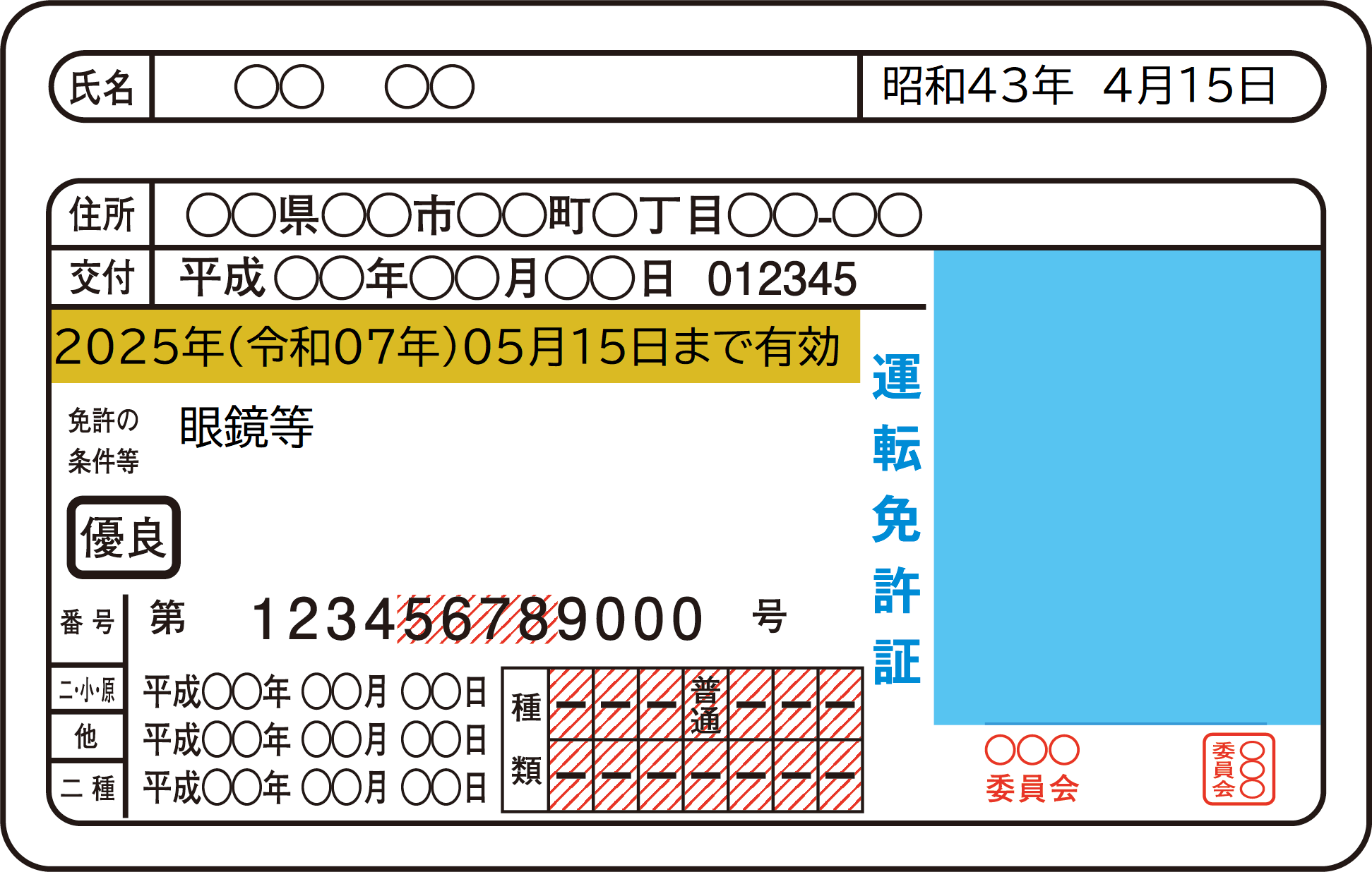 運転免許